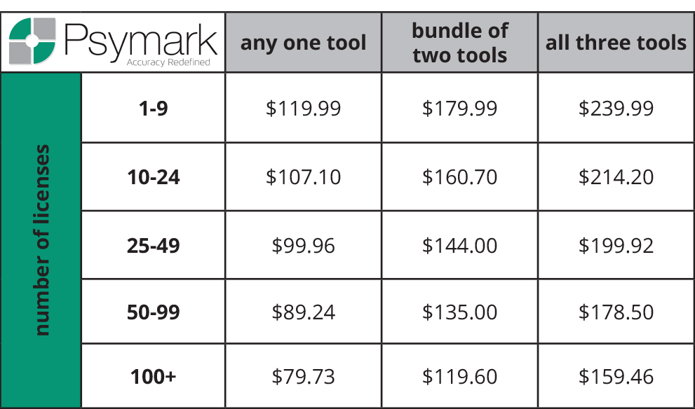 psymark pricing chart